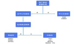 深入探讨区块链游戏加速原理