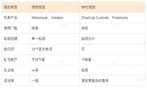 深入探讨区块链的金融风险及其应对策略