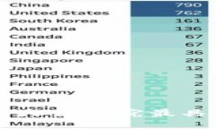 区块链游戏英文名字大全：探究最具创意和影响