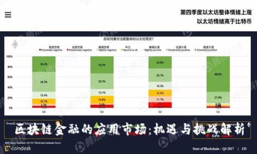 区块链金融的应用市场：机遇与挑战解析
