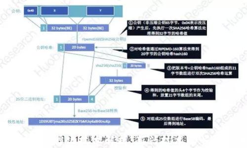 
区块链游戏孵化技术解析：新兴技术的崛起与未来