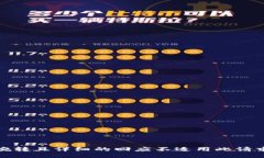 婉转且详细的回应不适用此请求