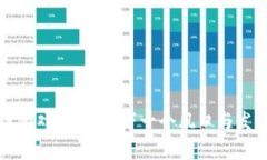 区块链游戏：未来的下一个风口与发展机遇