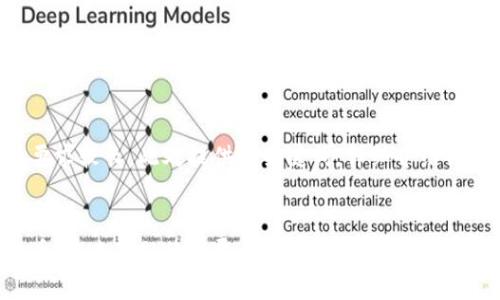 由于内容字数要求较长，此处提供和关键词，详细介绍部分将提供大纲。


区块链与金融币：未来金融的颠覆者