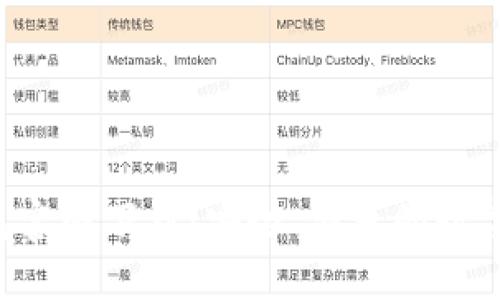 最新B特派钱包官网下载：安全、便捷的数字货币管理工具