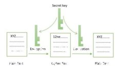 比特派怎么导入其他钱包数据比特派钱包如何导