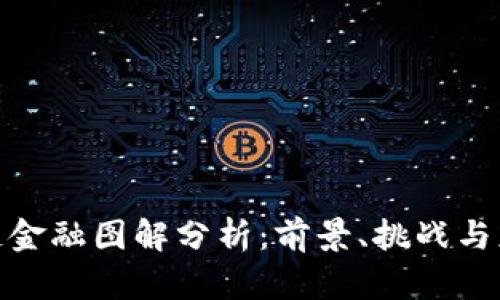 : 区块链金融图解分析：前景、挑战与应用实例