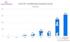 国网金融科技与区块链的未来展望国网金融科技