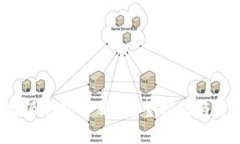 如何找到B特派钱包客服？完整指南与常见问题解