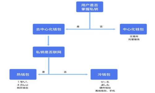 为什么B特派钱包无法使用？常见问题解析与解决方案