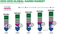 探索区块链游戏：深入了解三大核心玩法及其未