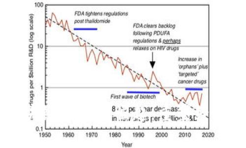 台州区块链金融的崛起：重塑经济新生态