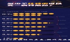 探索游久游戏与360区块链的未来：游戏与区块链