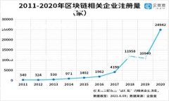 区块链将如何重塑传统金融格局？区块链, 传统金