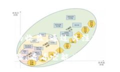 比特派钱宝有赚币功能吗？了解区块链投资新选