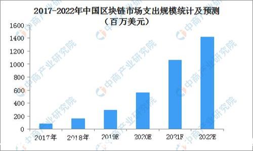 
2023年区块链养鱼游戏：探索虚拟养殖的未来与赚钱新机遇