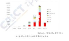 jiaoti想要快速了解BitP在线客服？/jiaotiBitP, 在线客