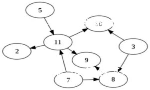    亚洲区块链金融商学院：开启未来金融的智能之门  / 

 guanjianci  区块链, 金融科技, 商学院, 亚洲, 教育  /guanjianci 

 引言：探索区块链金融的未来 

 在当今快速发展的金融世界中，区块链技术逐渐成为创新的核心驱动力。随着数字货币、智能合约和去中心化金融（DeFi）的崛起，越来越多的人意识到了区块链的颠覆性潜力。尤其在亚洲，这一新兴技术不仅重新定义了金融市场，也改变了传统商业模式，推动了金融科技的蓬勃发展。因此，亚洲区块链金融商学院的诞生意义非凡，它为未来的金融专业人才提供了一个学习和成长的平台。

 亚洲区块链金融商学院的使命 

 亚洲区块链金融商学院的使命可以概括为几个方面。首先，它旨在普及区块链知识，让更多的人了解到这一前沿技术的基本原理、应用场景和发展趋势。其次，该学院希望通过系统化的教育，培养出具备创新精神和实践能力的人才，促进区块链领域的多元化发展。此外，商学院还致力于搭建一个学术交流和产业结合的平台，推动学术界、企业和政府之间的合作与互动，助力区块链技术的落地和发展。

 教学内容与课程设置 

 在课程设置方面，亚洲区块链金融商学院提供了多样化的学习选择，以满足不同学员的需求。课程内容涵盖了区块链基础知识、金融科技的最新趋势、智能合约开发、去中心化金融以及区块链应用案例分析等多个方面。具体来说，以下是一些主要课程的详细介绍：

ul
    listrong区块链基础知识：/strong 该课程重点讲解区块链的核心概念和技术，包括分布式账本、共识机制、密码学原理等。学员通过对基础知识的理解，能够更好地把握区块链的本质。/li
    listrong金融科技与区块链应用：/strong 通过对金融科技的深入探讨，学员将了解到区块链在支付、清算、供应链金融等领域的实际应用，以及如何利用区块链技术提升金融服务的效率和透明度。/li
    listrong智能合约开发：/strong 在技术层面，该课程将教授学员如何设计和部署智能合约。通过实操案例，学员将学习到具体的编程语言和开发工具，为未来的职业发展打下坚实的基础。/li
    listrong去中心化金融（DeFi）：/strong DeFi是一个正在快速发展的领域，该课程将带领学员深入了解去中心化金融的基本原理、主要项目及其带来的挑战和机遇。/li
    listrong区块链案例分析：/strong 学员将通过研究实际项目，提升对区块链应用场景的理解。这将有助于学员在未来实践中更好地定位和解决问题。/li
/ul

 师资力量与行业专家 

 亚洲区块链金融商学院的师资力量雄厚，学院汇聚了来自学术界、行业和技术领域的顶尖专家。他们不仅在各自的领域内拥有丰富的经验，还积极参与区块链行业的前沿研究。学院定期邀请业界领袖进行讲座和分享，让学员们第一时间接触到区块链的最新动态和发展趋势。这种校企合作的模式，使得理论与实践的结合更加紧密，增强了学员的学习体验。

 学员社群与网络建设 

 在学习知识的同时，亚洲区块链金融商学院还注重学员之间的互动与交流。学院为学员们提供了一个良好的社群环境，鼓励他们分享经验、交流心得。通过举办各种活动，如研讨会、行业论坛和创业大赛，学员们可以结识志同道合的朋友，拓宽人脉网络。此外，学院也与多家区块链企业建立了合作关系，为学员提供实习和就业机会，帮助他们在职业发展上取得更大的突破。

 国际视野与全球合作 

 在全球化进程加速的背景下，亚洲区块链金融商学院明确了国际化的发展路线。学院与国外多所知名大学和研究机构建立了合作关系，推动学术交流与合作研究。通过海外学习项目，学员可以走出国门，参与国际会议，了解全球区块链生态的最新动态。这不仅丰富了学员的视野，也为他们未来的职业生涯在国际化竞争中打下了基础。

 未来展望：引领区块链金融的新趋势 

 随着区块链技术的不断成熟，未来的金融形态将会迎来深刻的变革。亚洲区块链金融商学院将继续秉持教育为本、服务社会的理念，立足于亚洲，放眼全球，培养更多具有创新能力和国际视野的区块链专业人才。学院将不断课程体系，更新教学内容，确保学员们能够跟上时代的步伐，适应未来的职场挑战。同时，通过与企业的深度合作，推动科研成果的应用转化，助力区块链技术落地生根，为推动社会的数字化转型贡献力量。

 结语：区块链金融的明天属于每一个人 

 总之，亚洲区块链金融商学院不仅是知识的殿堂，更是梦想的启航地。在这里，学员们可以找到自己的方向，借助区块链的力量，实现自己的职业理想。未来，随着区块链技术的不断发展，金融世界将变得更加智能、透明和高效。对于每一个渴望在这一领域有所作为的人来说，加入亚洲区块链金融商学院，无疑是通往成功之路的重要一步。让我们共同期待，未来的金融新航程，由每一个人共同书写！