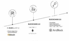 区块链技术在金融机构的崛起与变革引言：区块