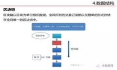揭秘区块链金融业务流程图：从理论到实践的全