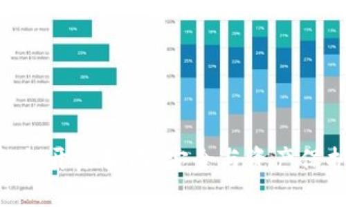 Bitpie钱包私钥开启指南：安全与资产保护的完美结合