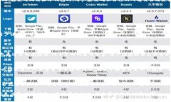   比特派冷钱包会不会被警察盯上？揭秘冷钱包的