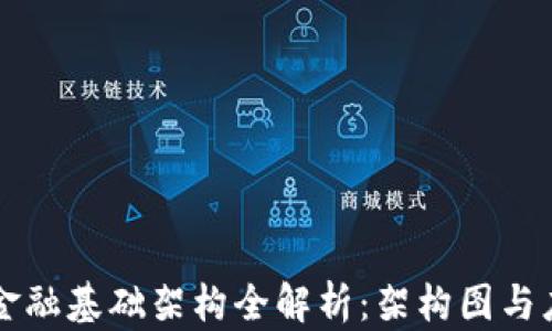 
区块链金融基础架构全解析：架构图与应用前景