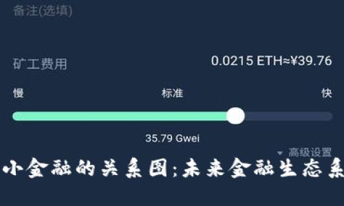区块链与小金融的关系图：未来金融生态系统的探索
