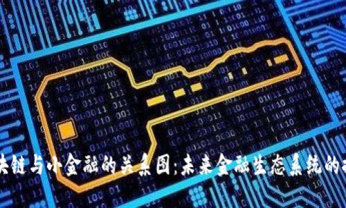 区块链与小金融的关系图：未来金融生态系统的探索