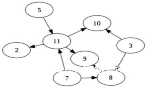 如何获取和管理您的Bitp钱包ETH地址：完整指南