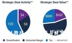 探索一刀区块链游戏：掌握游戏与财富的双重新
