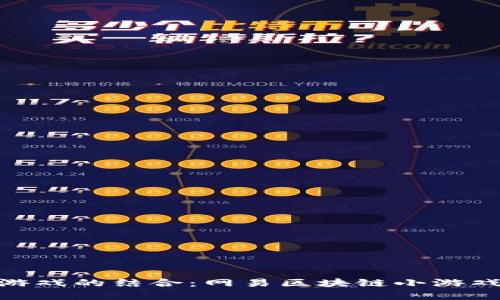 探索区块链与游戏的结合：网易区块链小游戏带来的新体验