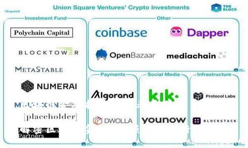 区块链金融指什么行业类别

解密区块链金融：引领未来的行业趋势