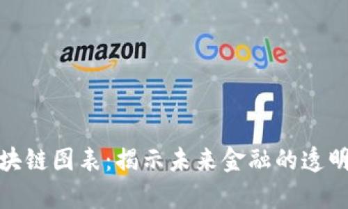 金融区块链图表：揭示未来金融的透明与效率