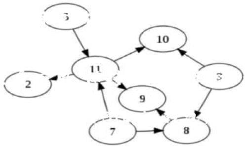   Bitpie钱包如何解决刷新问题？终极指南 / 

 guanjianci Bitpie, 钱包, 刷新, 解决, 加密货币 /guanjianci 

什么是Bitpie钱包？
在当今快节奏的数字货币世界中，安全和效率是每个投资者的首要考虑。而Bitpie钱包，作为一款多功能的加密货币钱包，凭借其便捷的操作和强大的安全性，逐渐成为了用户的热门选择。它不仅支持多种加密资产的存储，还提供了一个安全的环境，让用户的数字资产得以保护。不过，像任何其他技术产品一样，Bitpie也可能会遇到一些问题，尤其是关于数据刷新这一点，许多用户经常感到困惑。

常见的刷新问题是什么？
用户在使用Bitpie钱包时，有时会发现资产余额或交易记录并未及时更新。这种情况可能使用户感到不安，因为他们可能担心自己的资产安全，或者误以为交易未能成功执行。多数情况下，刷新不出来的原因可能与网络连接、应用程序缓存或服务器问题有关。无论是哪种原因，了解如何解决这些问题都是非常重要的。

解决Bitpie钱包刷新问题的方法

h41. 检查网络连接/h4
首先，网络连接是影响Bitpie钱包刷新串流的重要因素。在一般情况下，应用程序需要稳定的互联网连接才能及时更新数据。因此，用户首先要做的是确保设备已连接到一个良好的网络。可以尝试在不同的网络环境中切换，看看问题是否得到解决。例如，在Wi-Fi和移动数据之间进行切换，或者重新连接网络。

h42. 清除缓存/h4
如果网络连接正常，但仍旧无法刷新，可以尝试清除应用程序的缓存。缓存是应用在使用过程中积累的数据，有时候，过多的缓存会导致应用程序运行不流畅。用户可以进入手机的设置，找到Bitpie钱包，选择清除缓存。这样一来，应用程序就会重新加载所有必要的数据，刷新问题可能会因此得到解决。

h43. 重启应用程序/h4
重启是解决技术问题的一个万能方法。用户可以尝试关闭Bitpie钱包并重新打开。这将强制应用程序重新加载数据，可能会解决刷新不出来的问题。此外，重启设备也可能是一个不错的选择，有时候设备本身的运行状况可能会对应用程序的表现产生影响。

h44. 更新应用程序/h4
确保Bitpie钱包应用程序是最新版本也是至关重要的。旧版本可能存在一些未知的bug，影响其性能。用户可以前往应用市场，检查是否有更新。如果有新版本，及时下载和安装，通常可以解决很多瑕疵。在这种快速发展的数字货币领域，开发者常常会推出新功能和安全补丁，保持应用更新是一个明智的选择。

h45. 检查服务器状态/h4
有时候，Bitpie钱包的刷新问题可能并不出在用户一端，而是由于服务器的故障。用户可以尝试访问Bitpie的官方网站，查看是否有关于服务器维护或故障的通知。如果Bitpie的服务器在进行维护，用户可能就无法正常刷新数据。在这种情况下，耐心等待是唯一的解决办法。

如果问题仍然存在该怎么办？
如果经过以上步骤仍然无法解决刷新问题，用户应该考虑联系Bitpie的客户支持。他们通常会提供专业的技术支持，帮助解决用户在使用过程中遇到的各种问题。用户可以通过应用内的客服功能或者访问官方社交媒体渠道与客服联系，描述自己的问题，获得专属帮助。

总结
在当今加密货币盛行的时代，使用Bitpie钱包时遇到小问题是正常现象。了解如何解决简单的刷新问题，能够帮助用户在关键时刻获得更好的使用体验。确保网络连接良好、清除缓存、重启应用、保持应用更新、检查服务器状态，都是值得尝试的方法。如果一切都无法解决，请不要犹豫，与客户支持联系以获得帮助。用心去管理自己的数字资产，才能在这个变化莫测的市场中站稳脚跟。

总而言之，Bitpie钱包的使用体验离不开用户对技术问题的及时应对。不断学习和掌握解决方案，是每一个加密货币投资者前进道路上不可或缺的一部分。希望本文能够帮助你更好地理解和使用Bitpie钱包，过一个无障碍的数字生活。