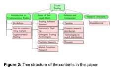 如何理解比特派签名信息：全面解析与应用指南