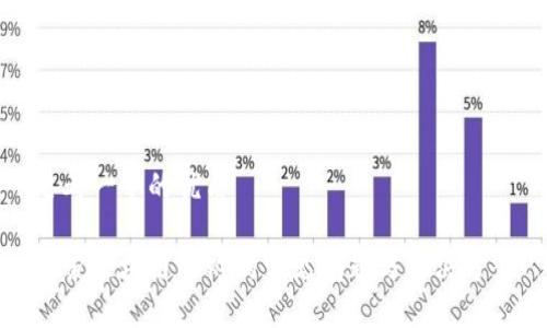 思考一个的优质

探索区块链游戏的常见问题与解决方案
