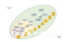 如何解决B特派显示不能交易的问题？