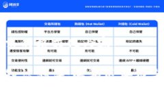 以下是您请求的格式化内容：区块链金融知识测