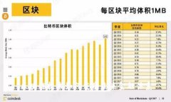 区块链技术如何重塑未来金融体系