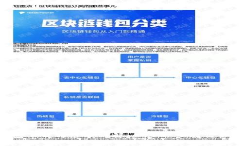 BitKeep钱包下载与注册详解：一步一步教你如何安全使用