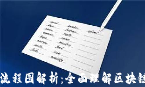 
区块链金融创新流程图解析：全面理解区块链在金融中的应用