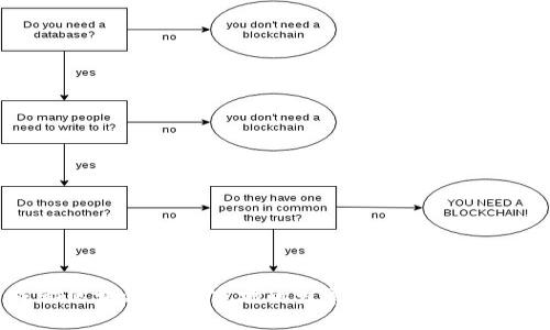 成都区块链游戏市场的发展现状与前景分析
