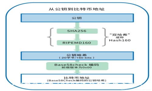 如何使用B特派钱包10585进行数字货币管理与交易