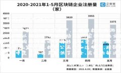 当然可以！下面是一些结合区块链和游戏的句子