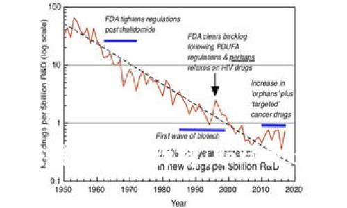 2023年免费区块链游戏排行榜：畅玩更多游戏的最佳选择