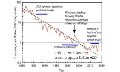 比特派股东及其对区块链行业的影响分析