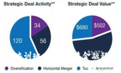 山东区块链金融培训班：提升您在金融科技领域