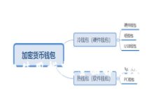 baotiBitKeep钱包使用指南：全面解锁数字资产的管