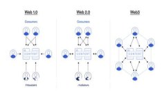 区块链游戏应用的未来：创新、挑战与机遇